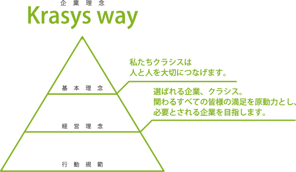 Krasys way 企業理念
